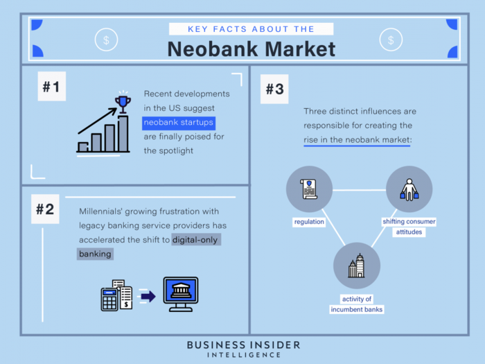 THE EVOLUTION OF THE US NEOBANK MARKET: Why the US digital-only banking space may finally be poised for the spotlight