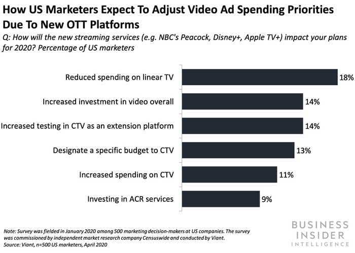 THE AVOD ECOSYSTEM: As cord-cutting shifts the revenue model of media companies, the ad-supported streaming space is poised to take off — here are the key players brands need to know, and how to work with them