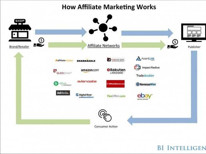 THE AFFILIATE MARKETING REPORT: How mainstream publishers are turning performance-based marketing into a 'fine art'