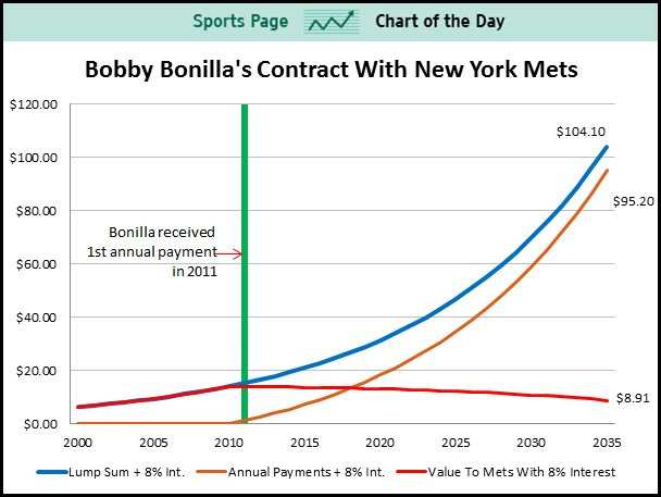 Crazy Chart