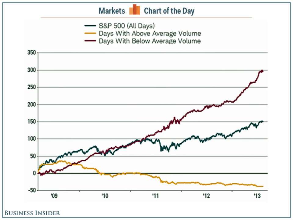 Trading Volume Chart