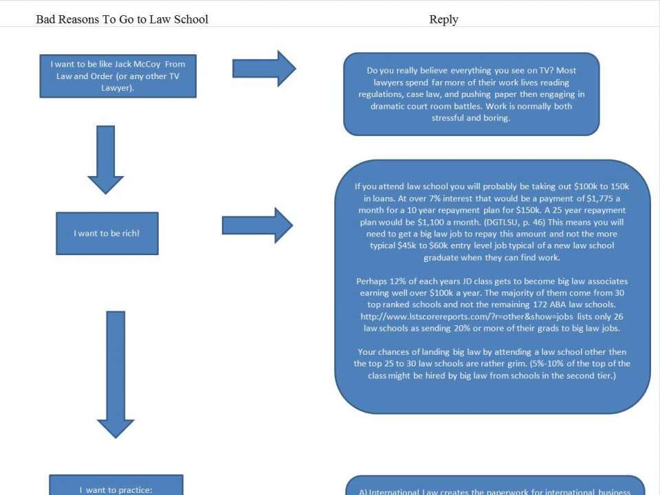 Case Chart Law School