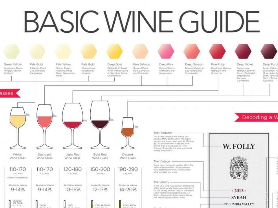 Wine To Food Pairing Chart