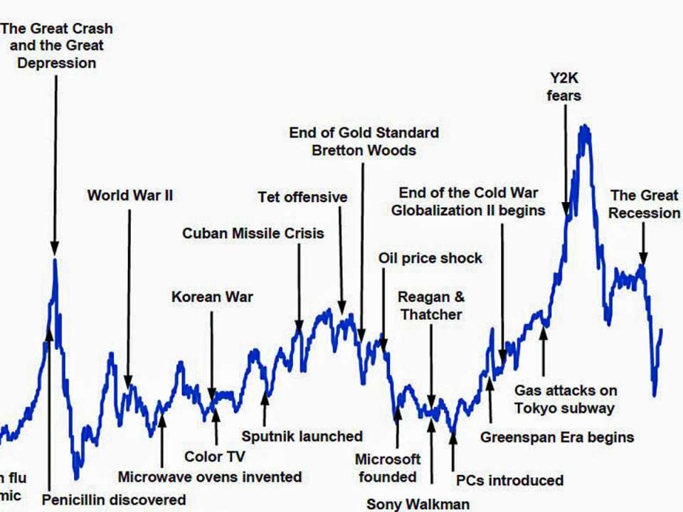 Cape Chart