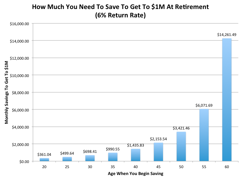 Monthly Money Saving Chart