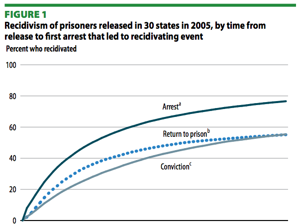 Criminal Justice System Chart