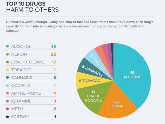 Рейтинг самых наркотиков тор браузер вход онлайн