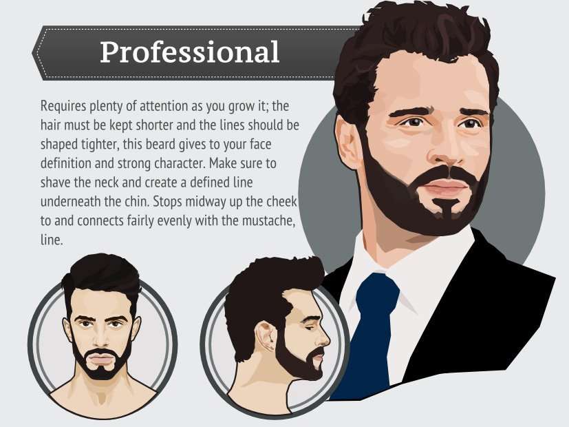 These are the 6 trendiest beard styles right now | Business Insider India