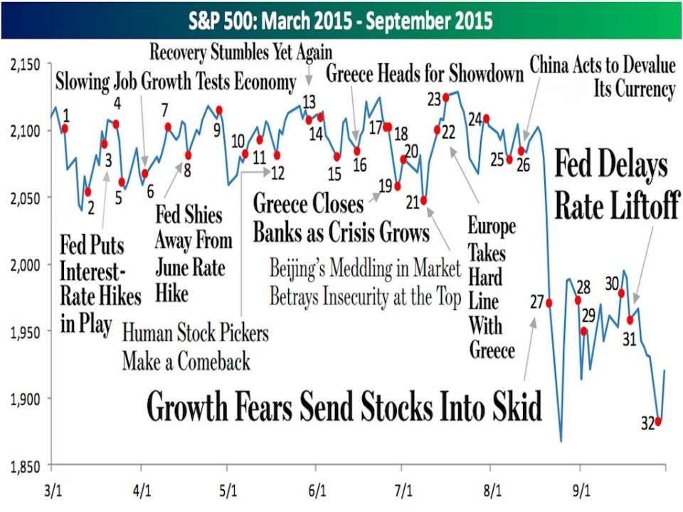 Stock Market Chart Last 6 Months