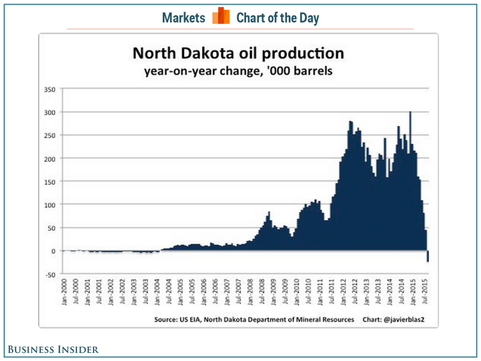 Investing in north dakota oil stocks sanjay bakshi value investing podcast