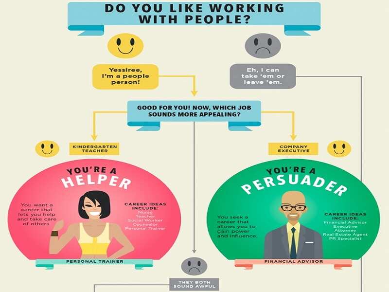 Job Flow Chart