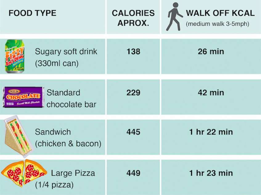 Calories Chart