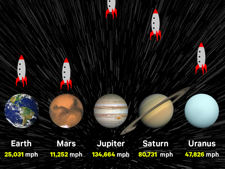 how fast do you travel in space