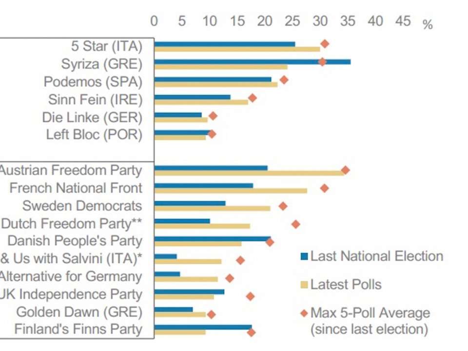 Political Parties In The Us Chart