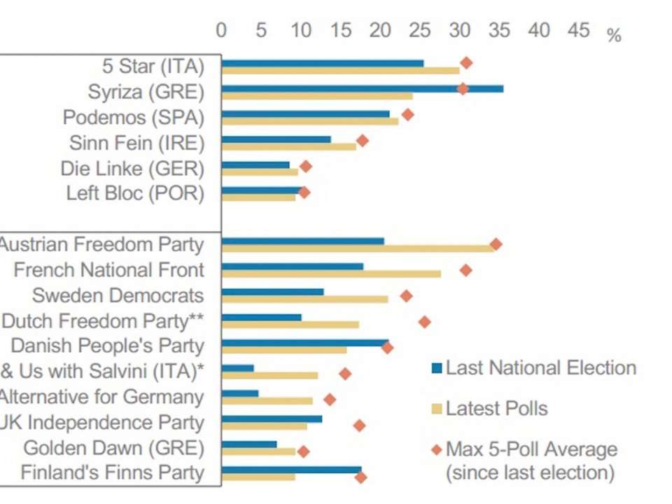 Political Party Chart