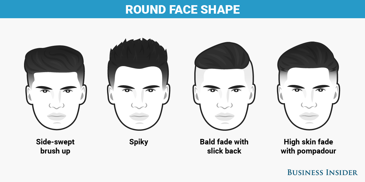 The best men's haircut for every face shape | BusinessInsider India