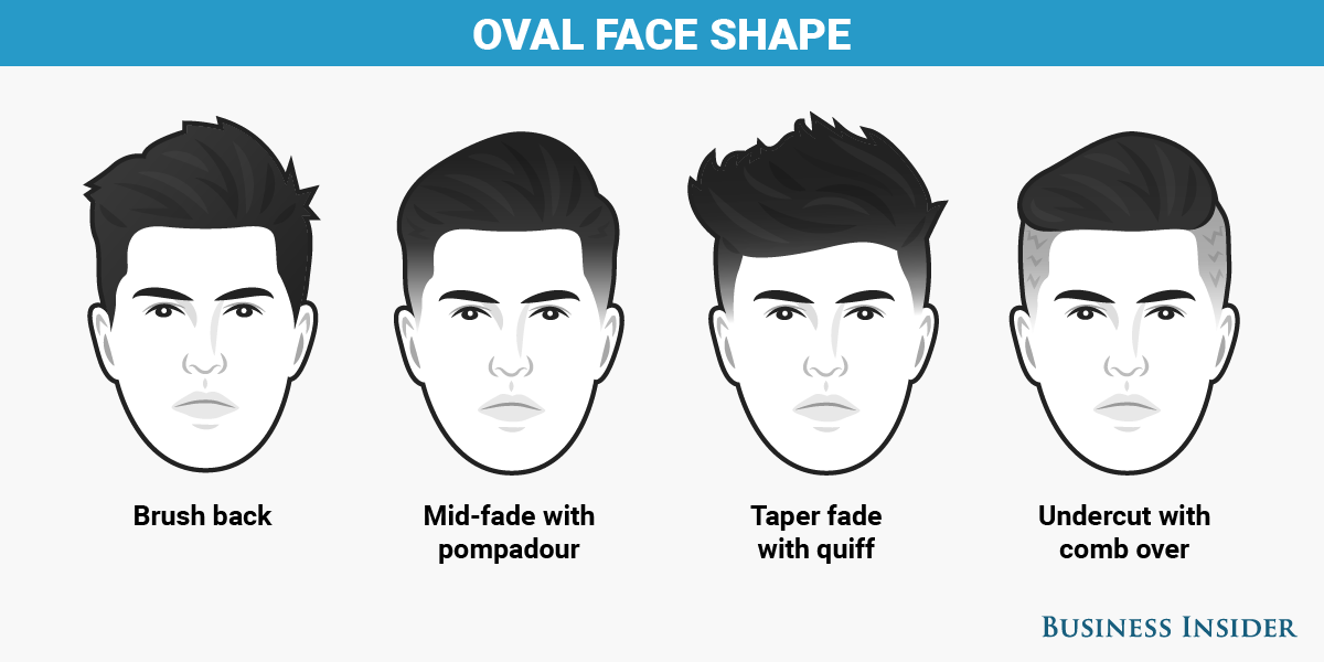 Oval: narrow, with no sharp edges | Business Insider India