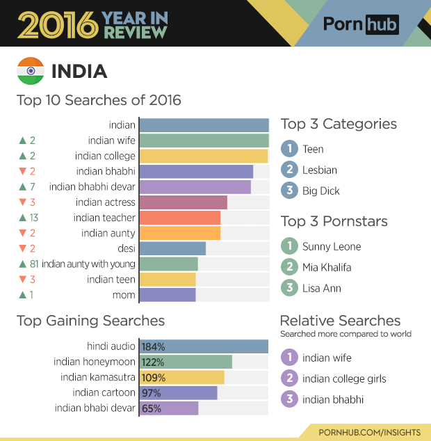 Young Porn From India