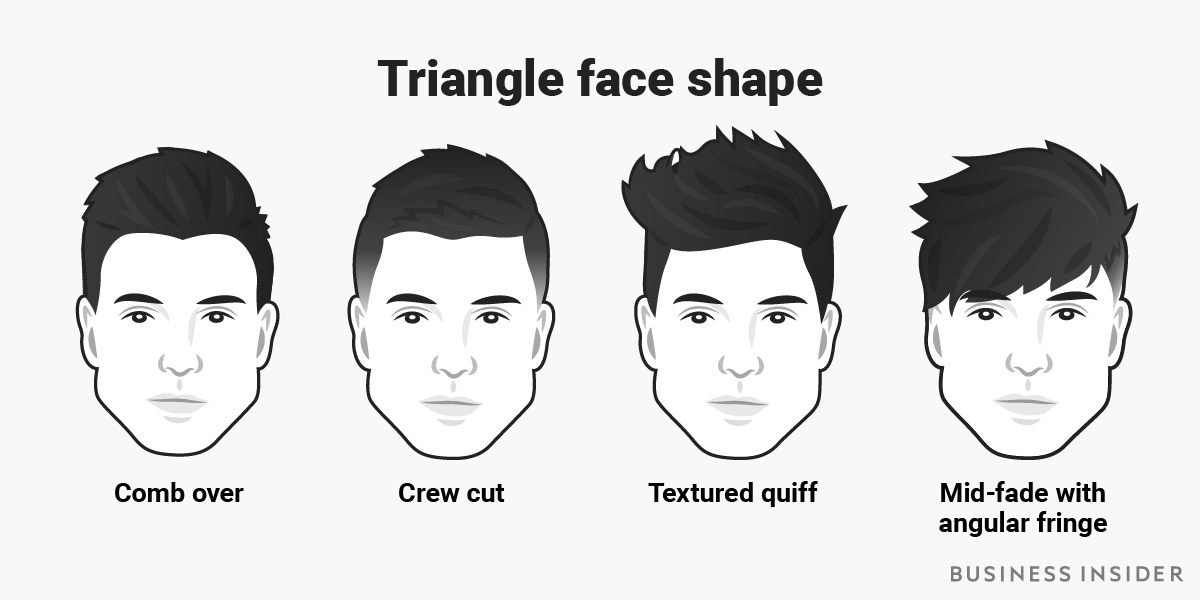 A cool guide for men haircuts by face shape. : r/coolguides