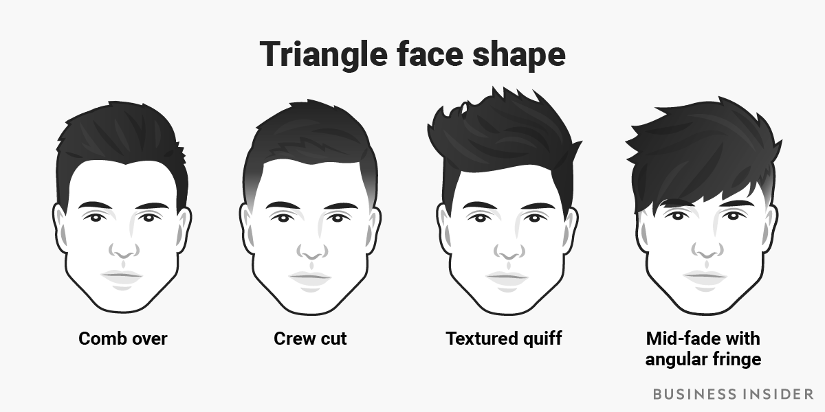 How to Choose the Right Hairstyle for Your Face Shape  Mens Guide