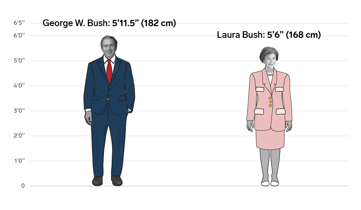 Feet in 4 6 cm inches Convert 6'4