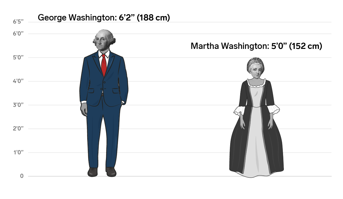 5'11 Feet In Cm - 4.9 Feet To Centimeters Converter | 4.9 ft To cm