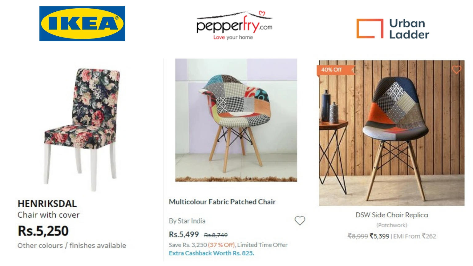 I Had 50 000 To Set Up My Room And Here Are The Options I Got From Ikea Pepperfry And Urban Ladder Business Insider India