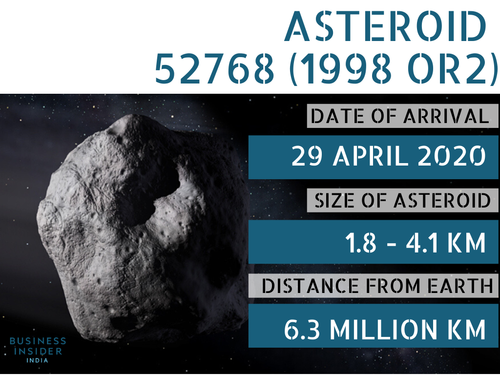 The biggest asteroid to fly past the planet in 2020 will ...