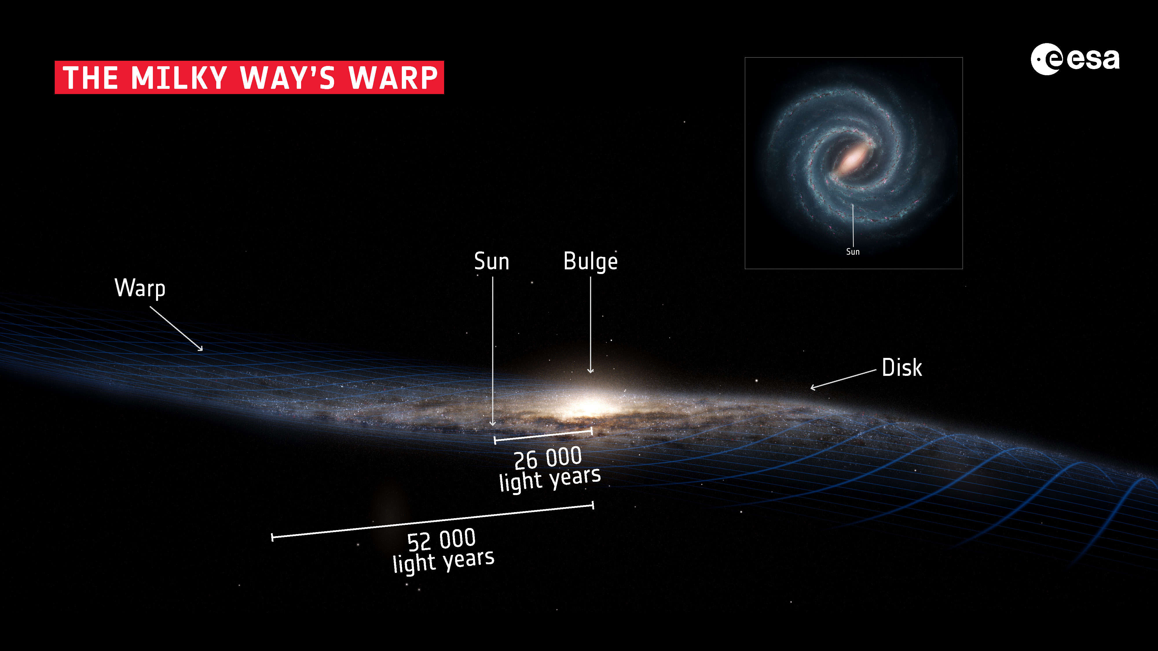 Млечный путь расположение. Строение Галактики Млечный путь. Диаметр Галактики Млечный путь. Структура Галактики Млечный путь диск. Схема Галактики Млечный путь.