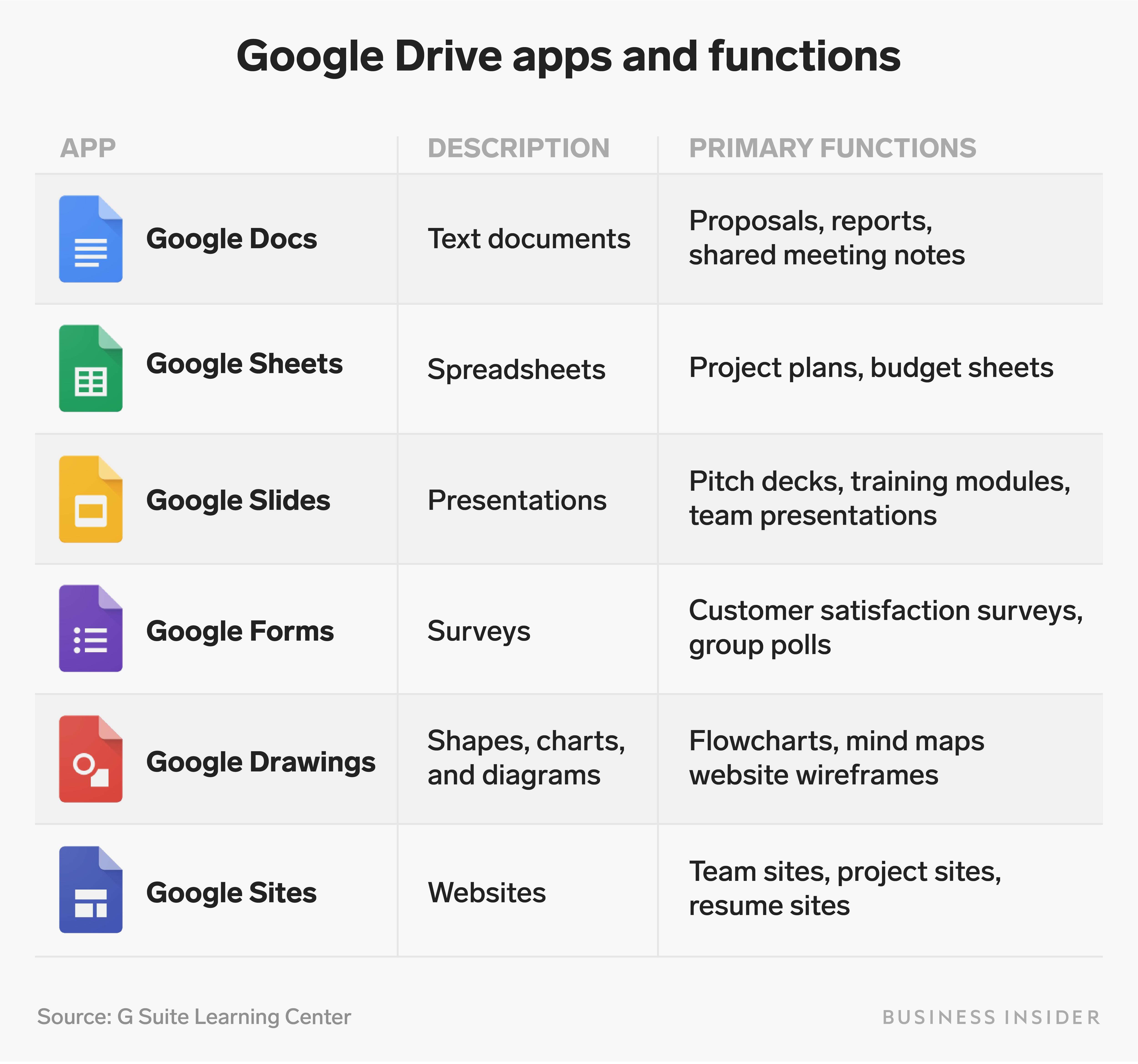 research about google drive