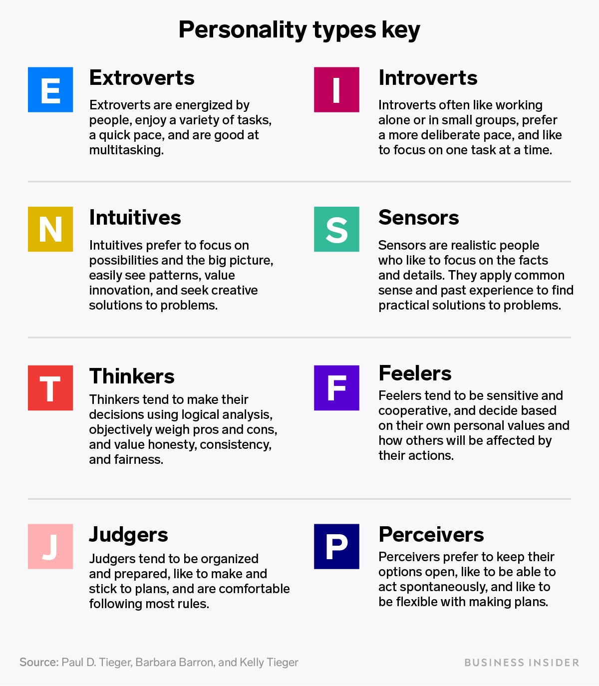 MBTI Types, ENTP Careers