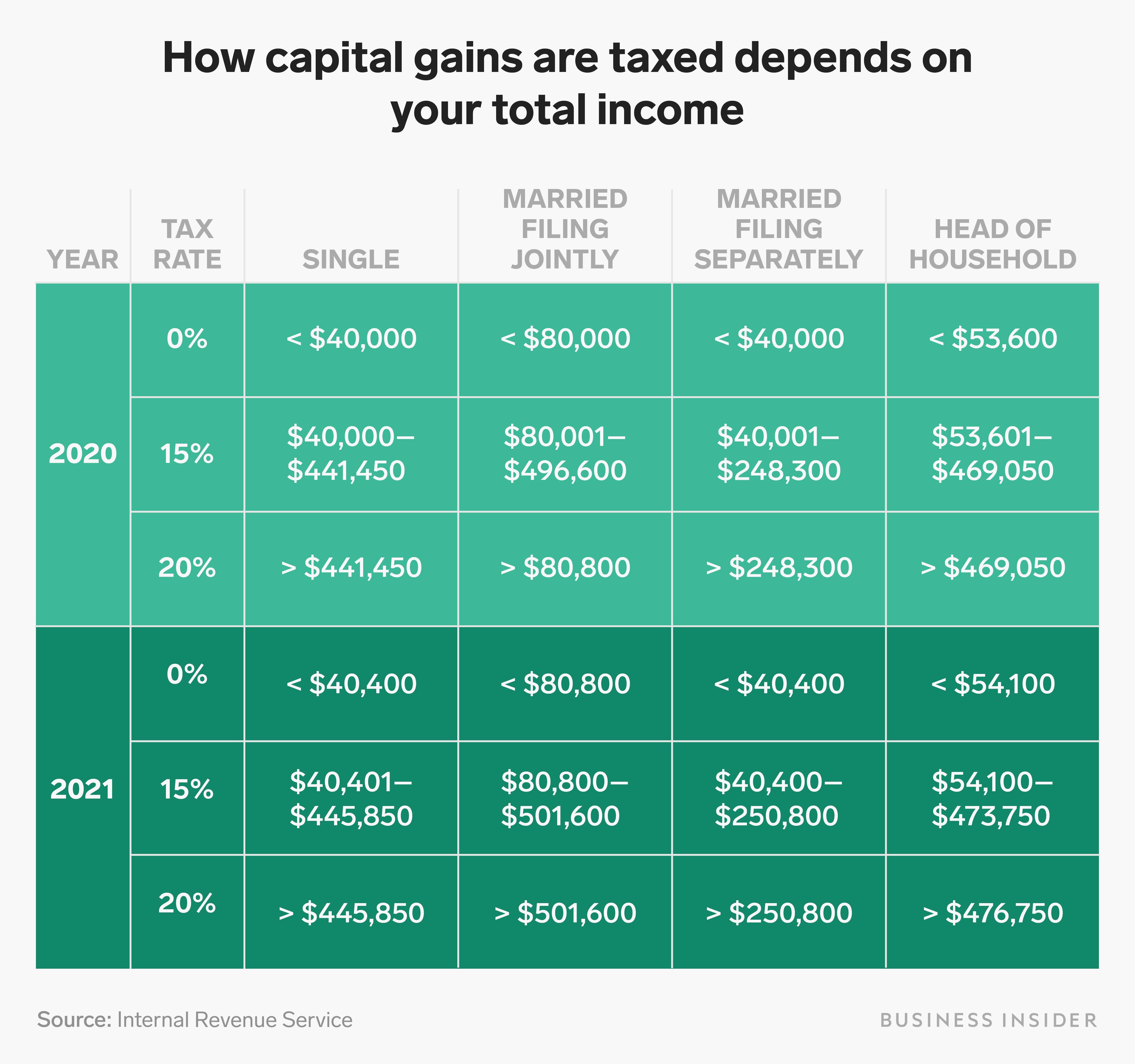 capital assignment tax