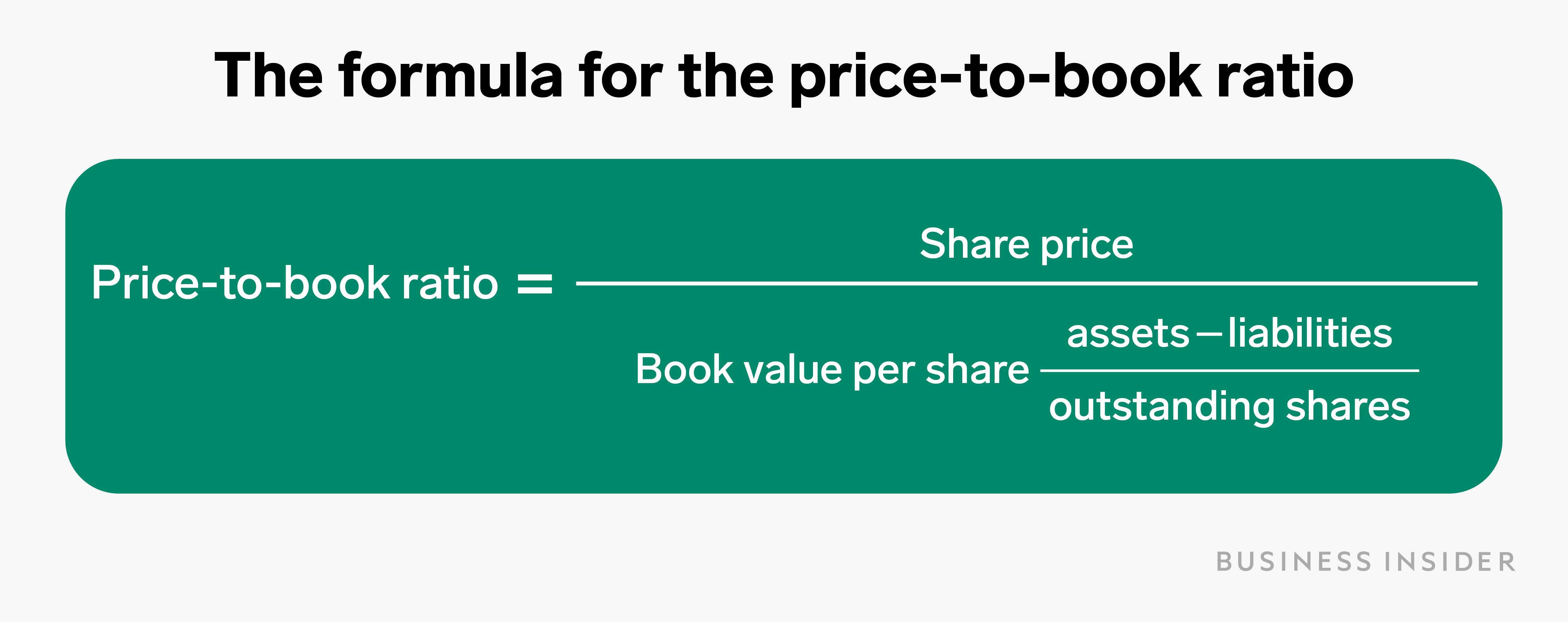 The pricetobook ratio is a way to determine if a company