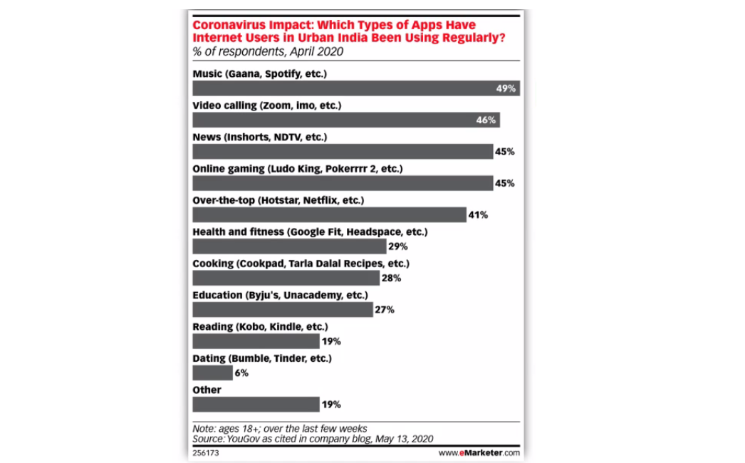 Podcasts see an uptick in listenership but are advertising following the listeners?