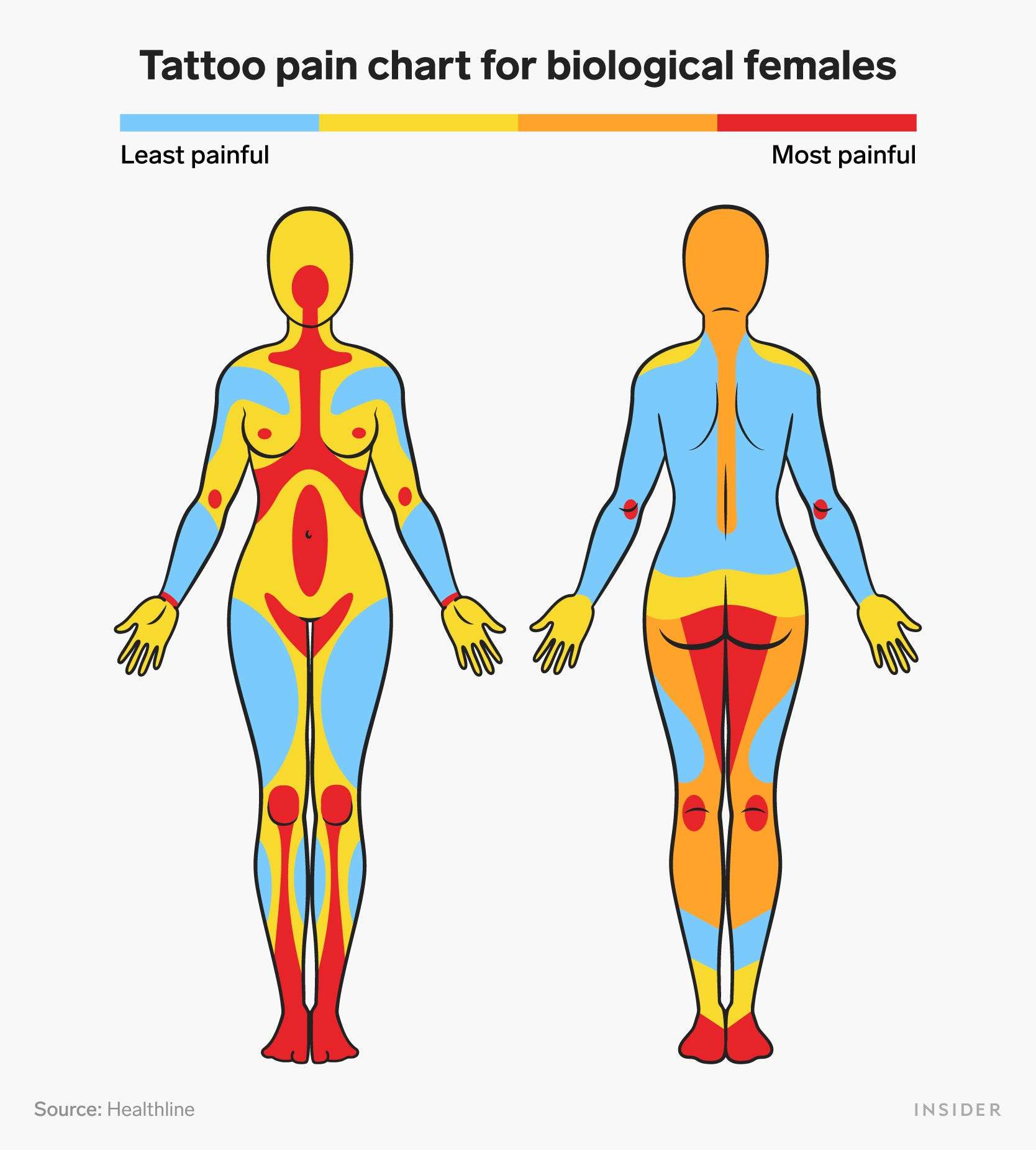 How painful is getting a tattoo on your arm  Quora