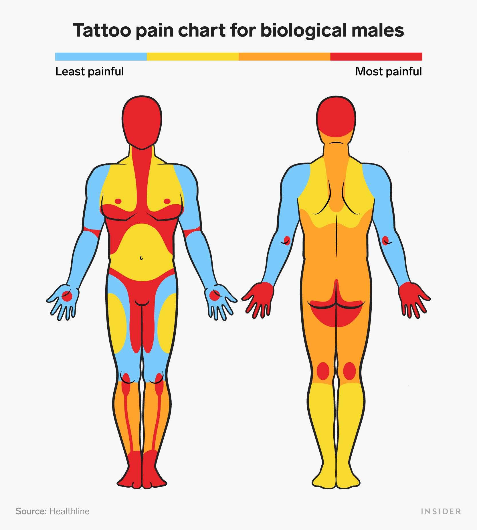 Denken Sie an ein Tattoo? Hier sind die am meisten und am wenigsten schmerzhaften Stellen zum Einfärben
