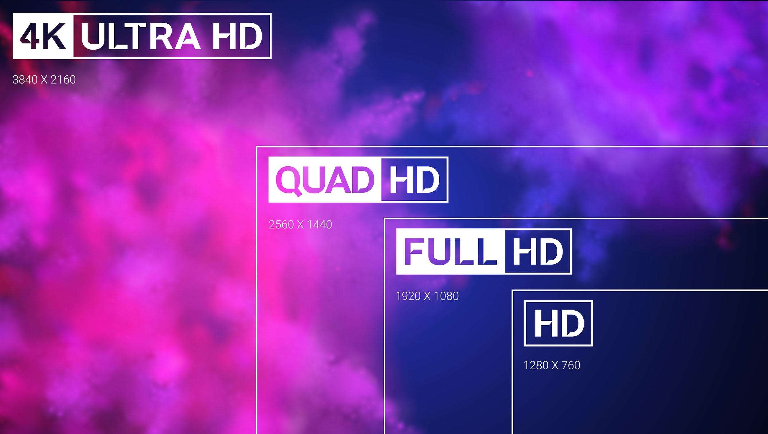 What Is Qhd The High Definition Screen Resolution Explained
