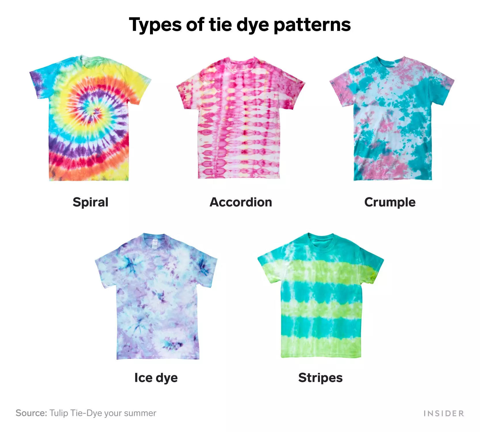 How to tie-dye any fabric, plus 6 fun patterns to try | Business ...