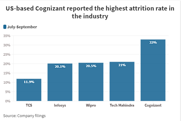 Cognizant is the worst company centene claims analyst salary