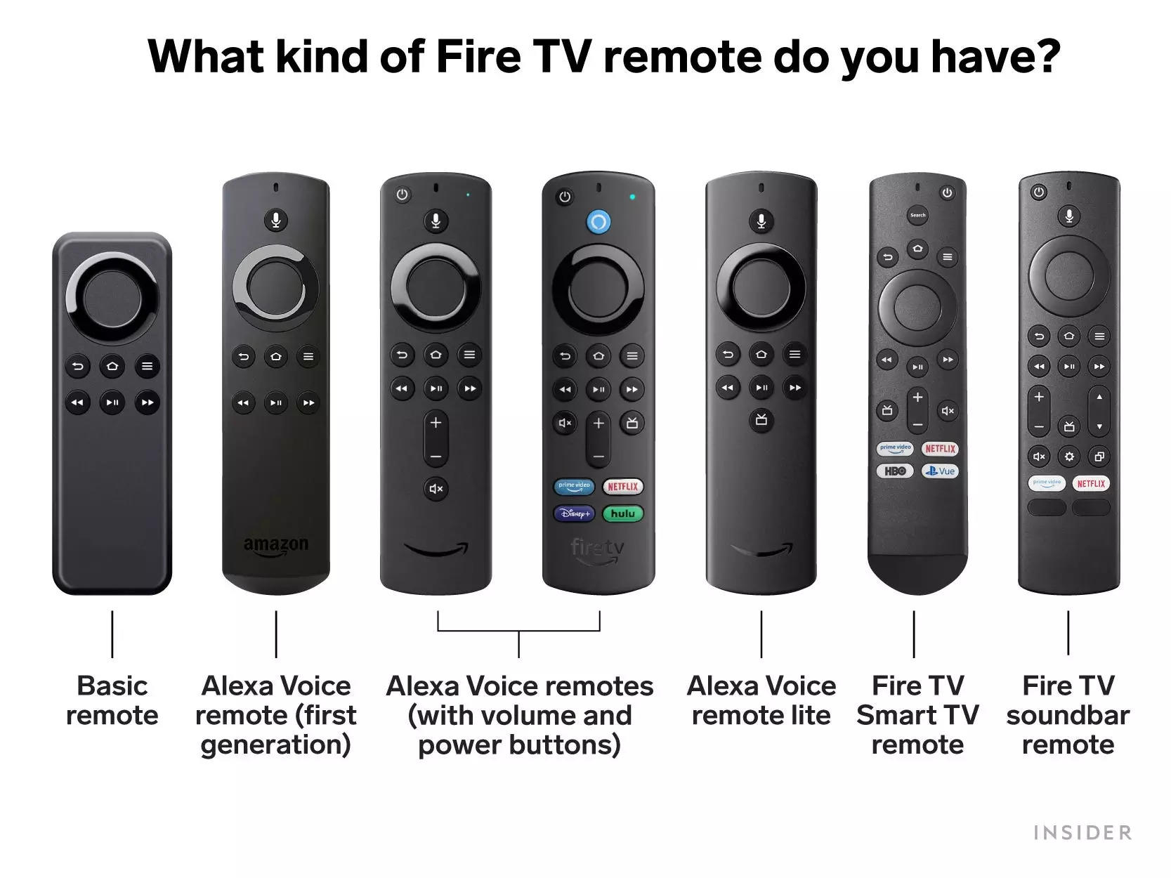 Firestick Remote Not Working? Fix It In Simple Steps, 57% OFF