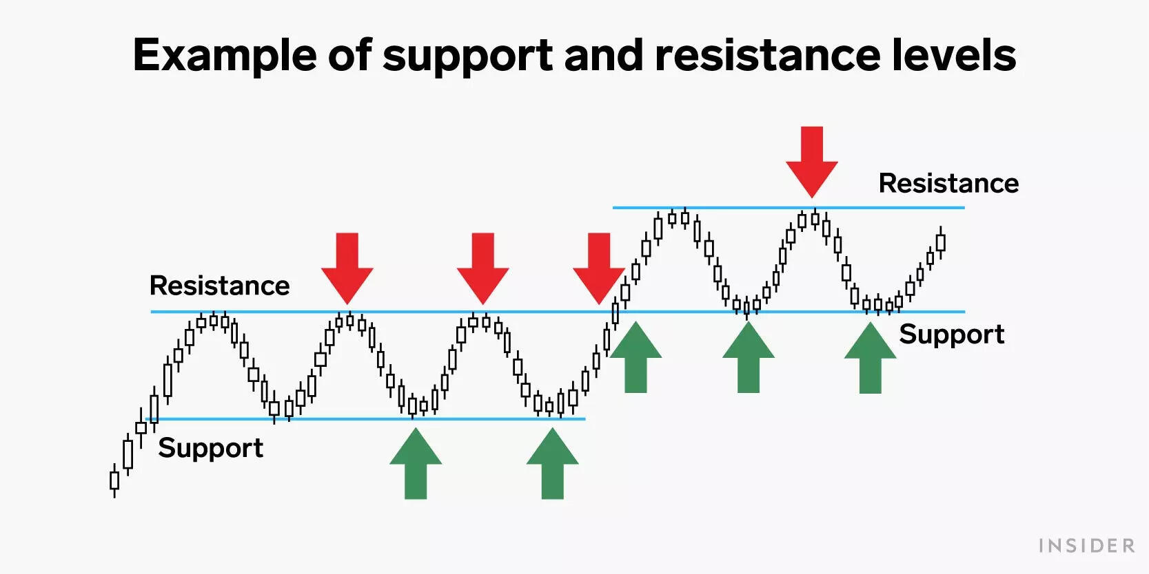 Technical Analysis - Meaning, Charts, Indicators In Forex & Stocks