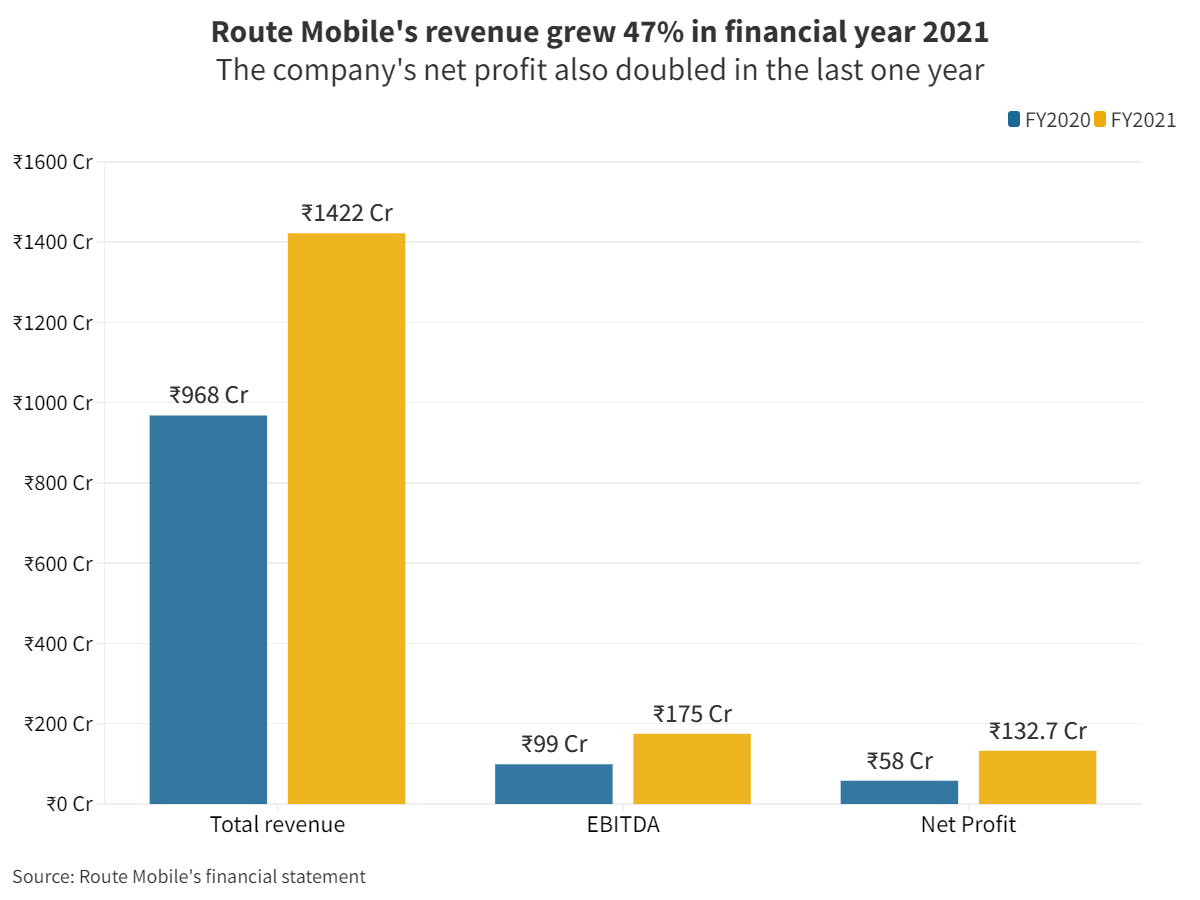 El CEO de Route Mobile explica cómo elegir el próximo mercado para adquisiciones