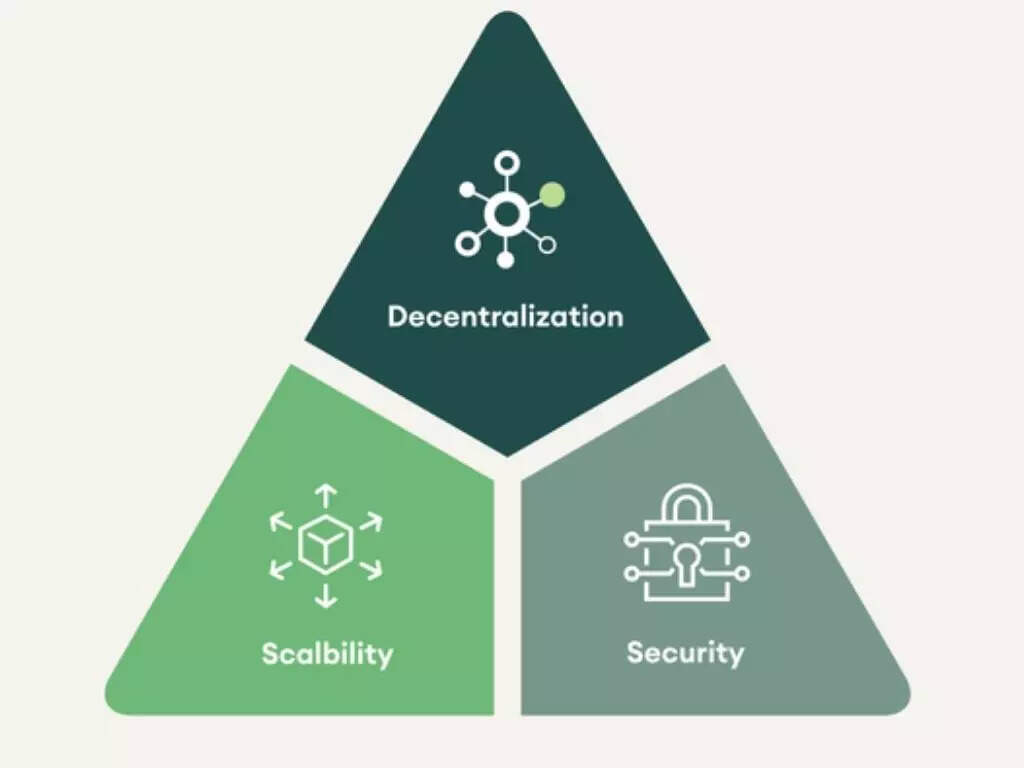 Algorand security, algorand scalability, algorand decentralization