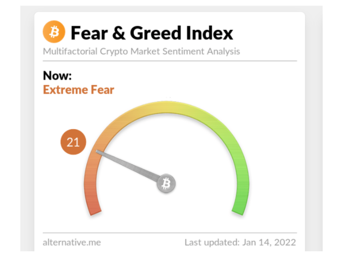 ‘Extreme fear’ is ruling the crypto markets — is this an opportunity or a warning sign for investors?