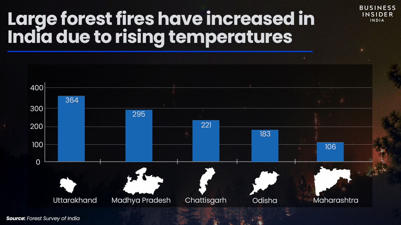 Is India’s intense heat wave a sign of climate change and global warming?