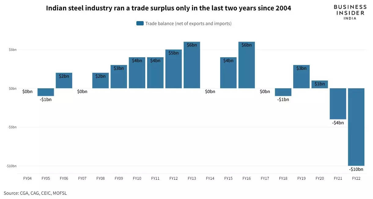 Tata Steel Share Price Graph And News - TISCO - StockManiacs