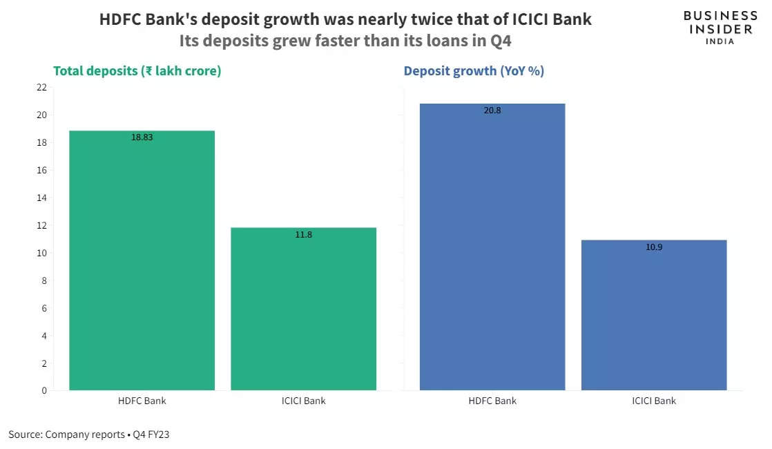 ICICI Bank vs HDFC Bank: How India’s top two private lenders have performed in Q4