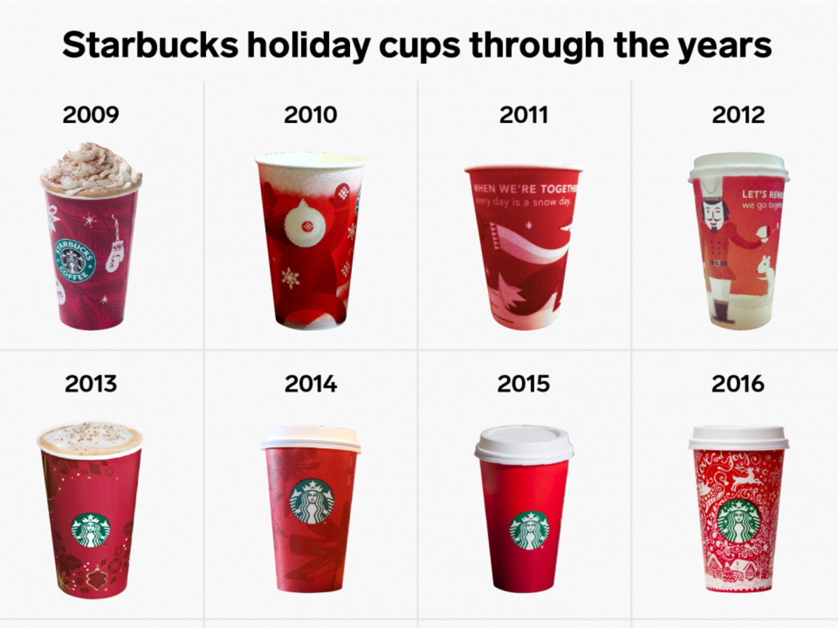 The controversial history of the annual Starbucks holiday cup - Vox