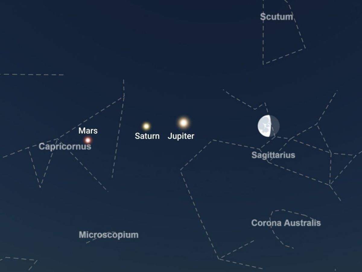 Jupiter, Saturn and Mars ignore social distancing as they plan to ...