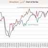 Real Estate Vs Stock Market Returns Chart